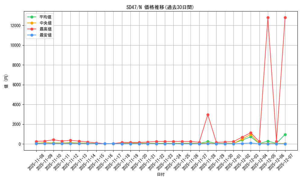series_1024_rarity_1_graph