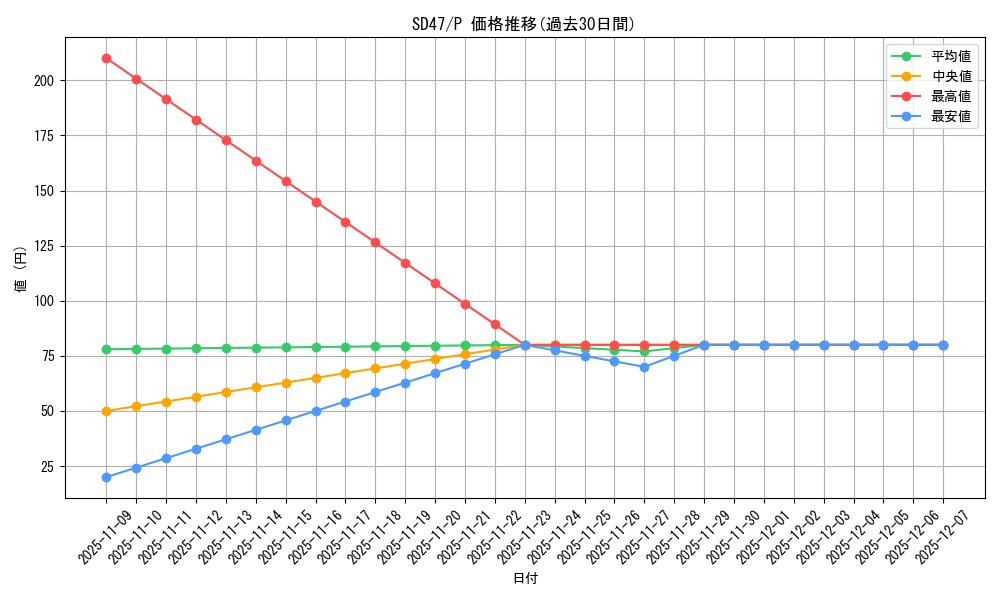 series_1024_rarity_2_graph