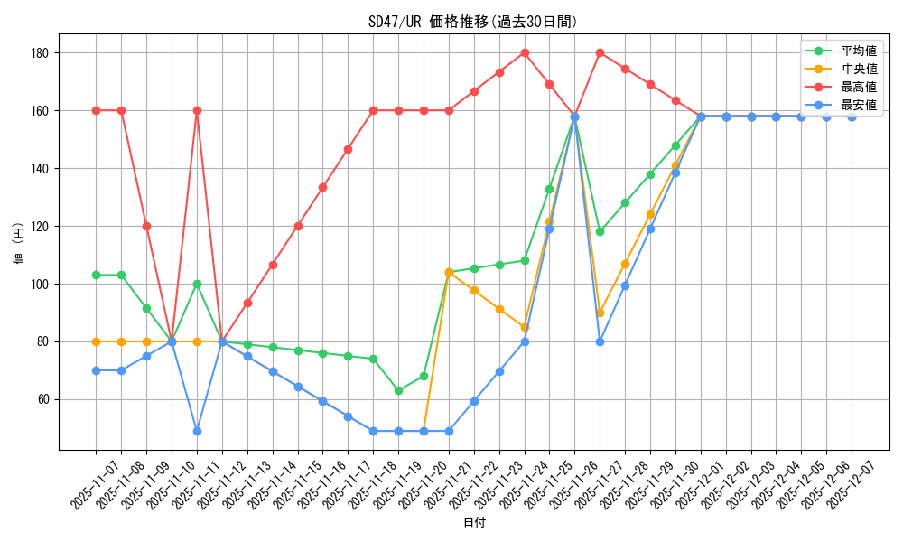 series_1024_rarity_7_graph