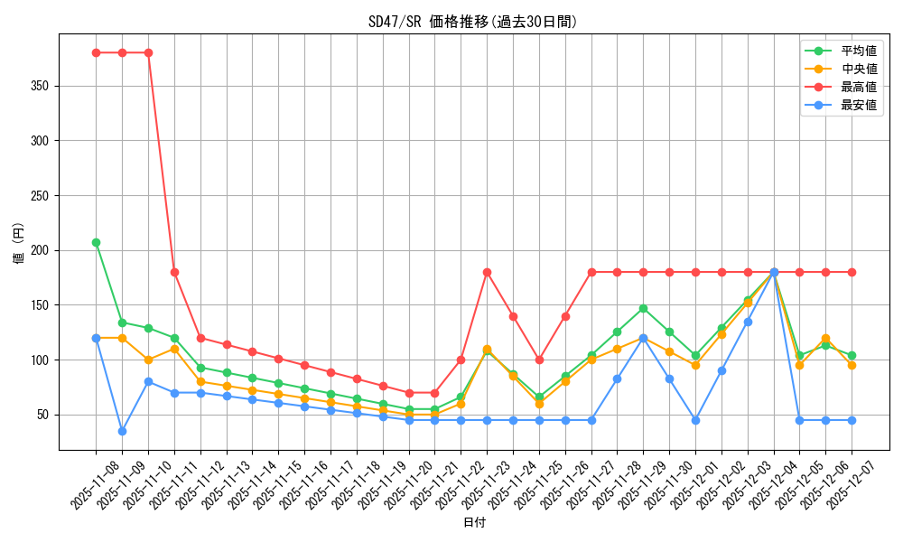 series_1025_rarity_3_graph