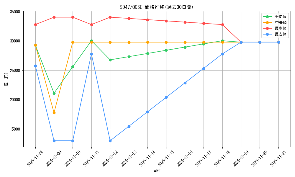 series_1025_rarity_408_graph