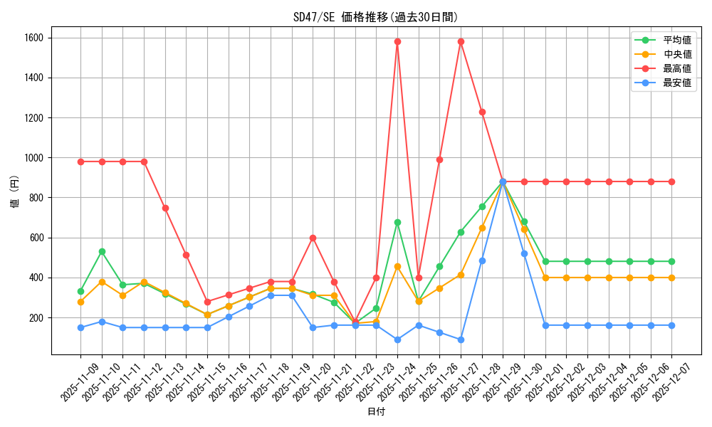 series_1025_rarity_5_graph