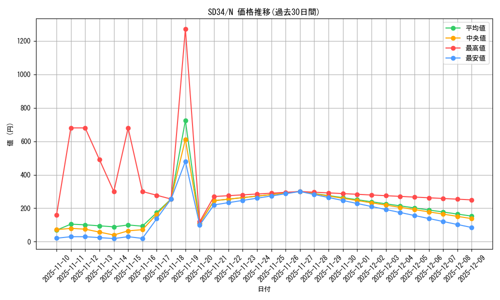 series_10316_rarity_1_graph