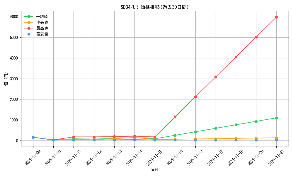 series_10316_rarity_7_graph