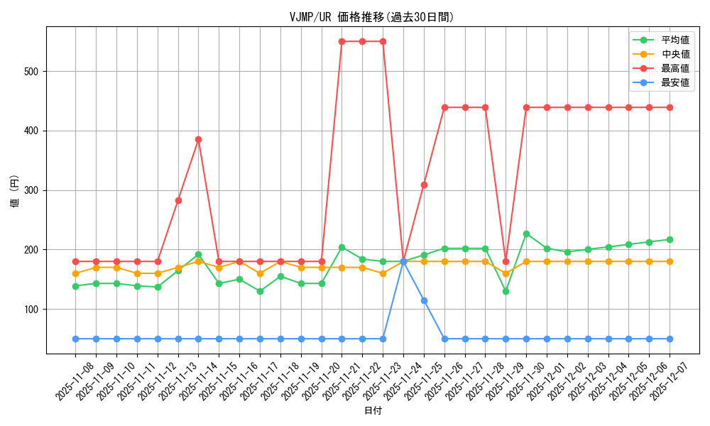series_10337_rarity_7_graph