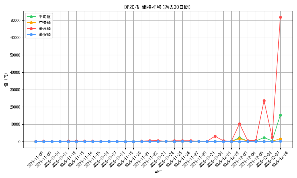 series_10338_rarity_1_graph