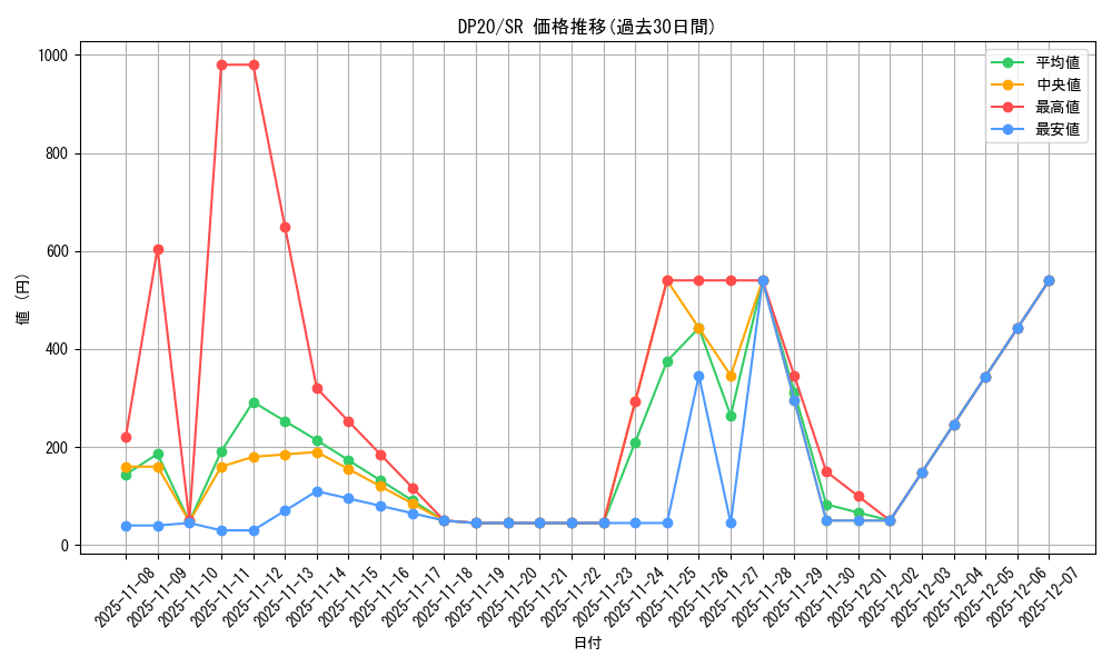 series_10338_rarity_3_graph