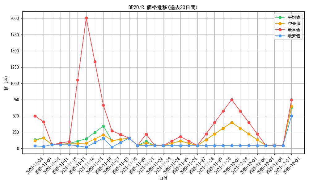 series_10338_rarity_62_graph