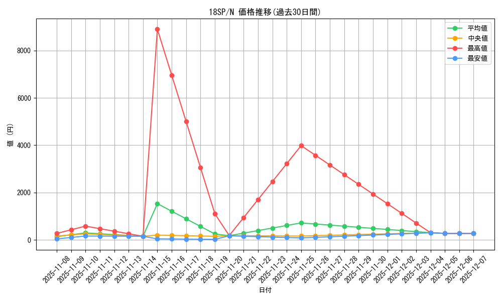series_10355_rarity_1_graph