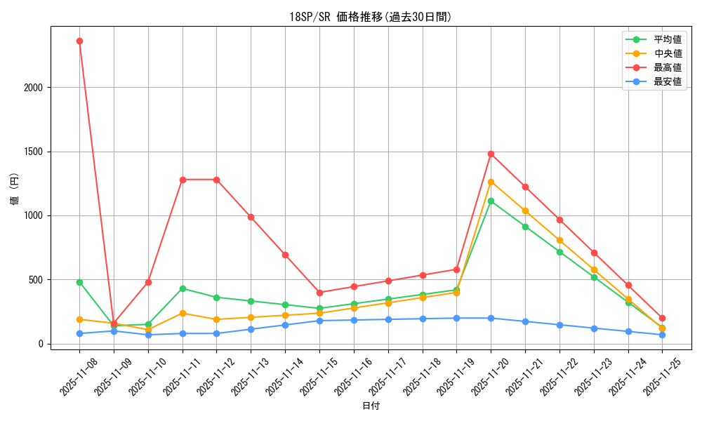 series_10355_rarity_3_graph