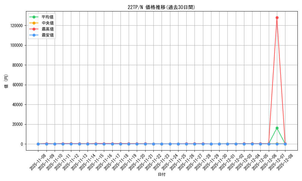 series_10382_rarity_1_graph