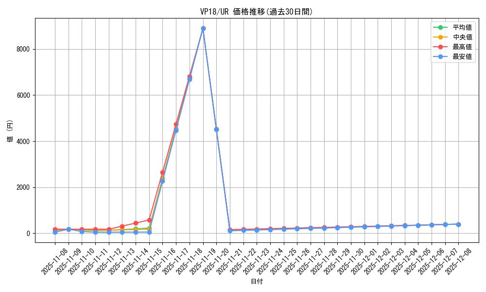 series_10412_rarity_7_graph