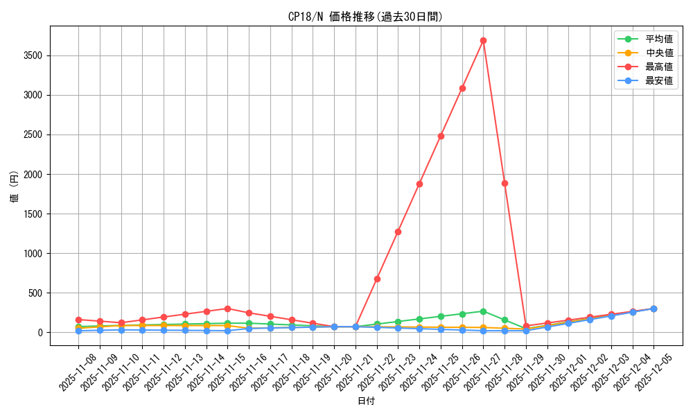 series_10420_rarity_1_graph