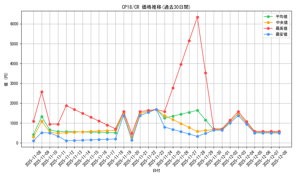 series_10420_rarity_1299_graph