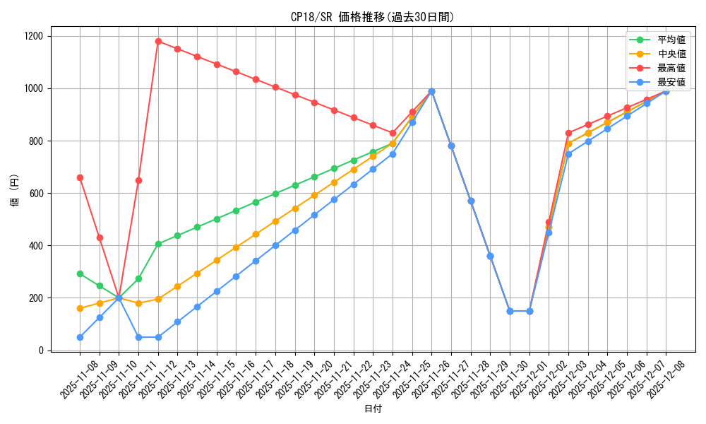 series_10420_rarity_3_graph