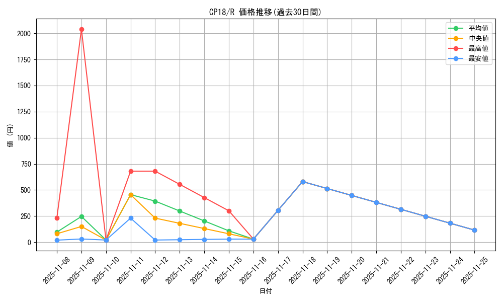 series_10420_rarity_62_graph