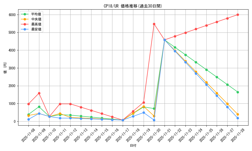 series_10420_rarity_7_graph