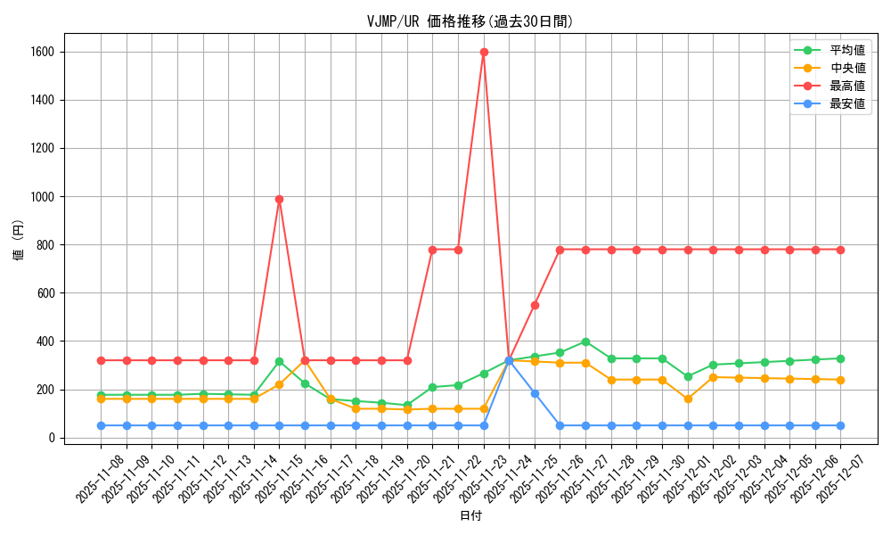 series_10497_rarity_7_graph