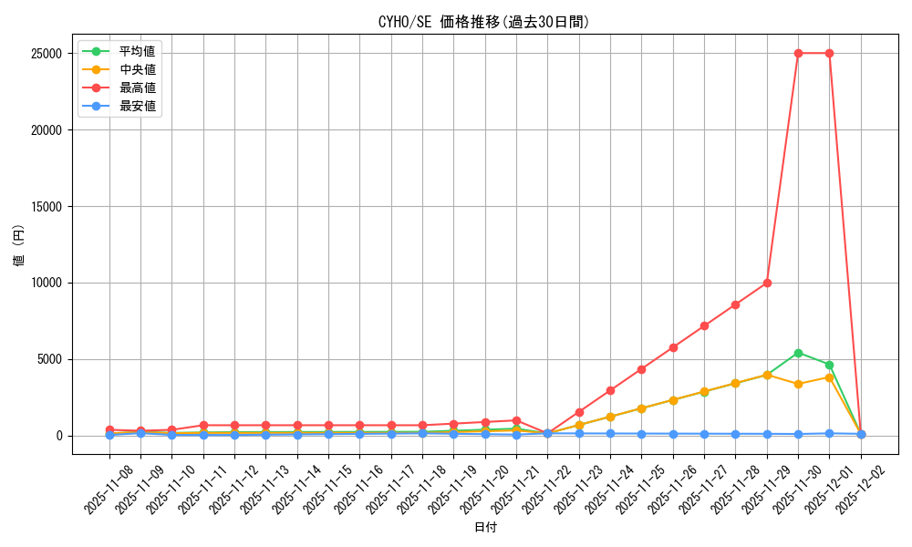 series_10498_rarity_5_graph