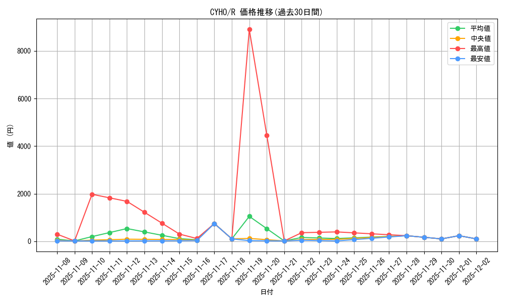 series_10498_rarity_62_graph