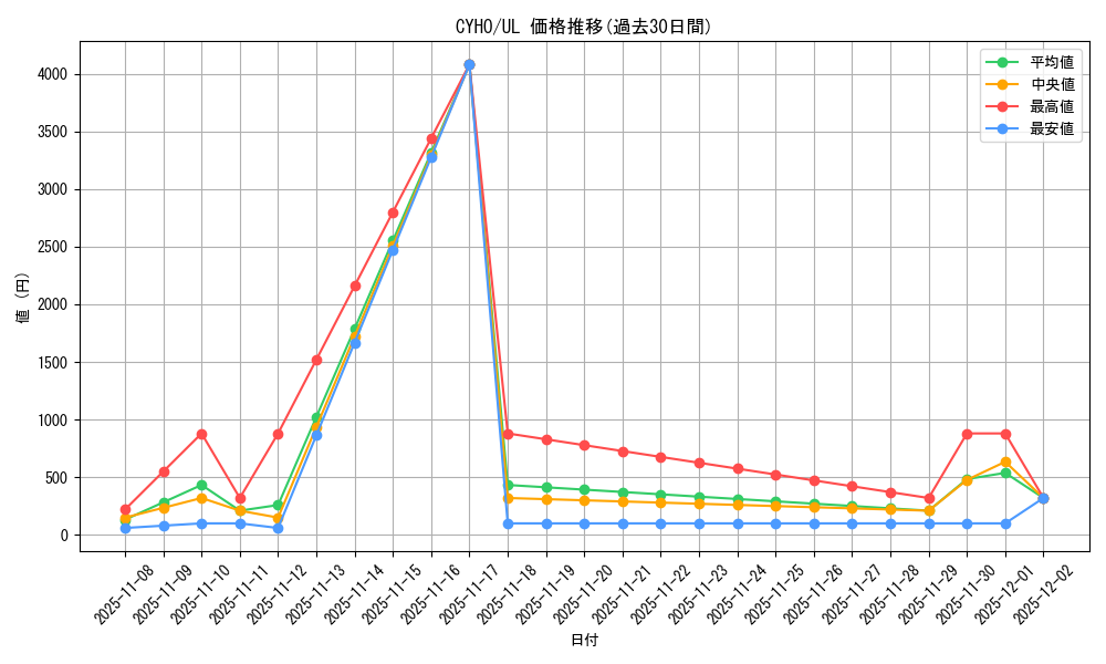 series_10498_rarity_77_graph