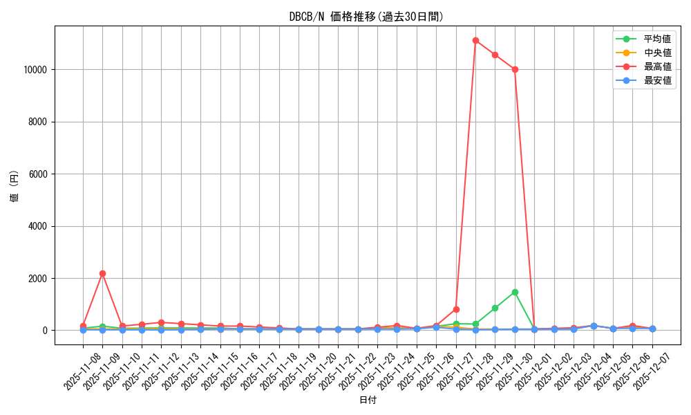 series_1050_rarity_1_graph