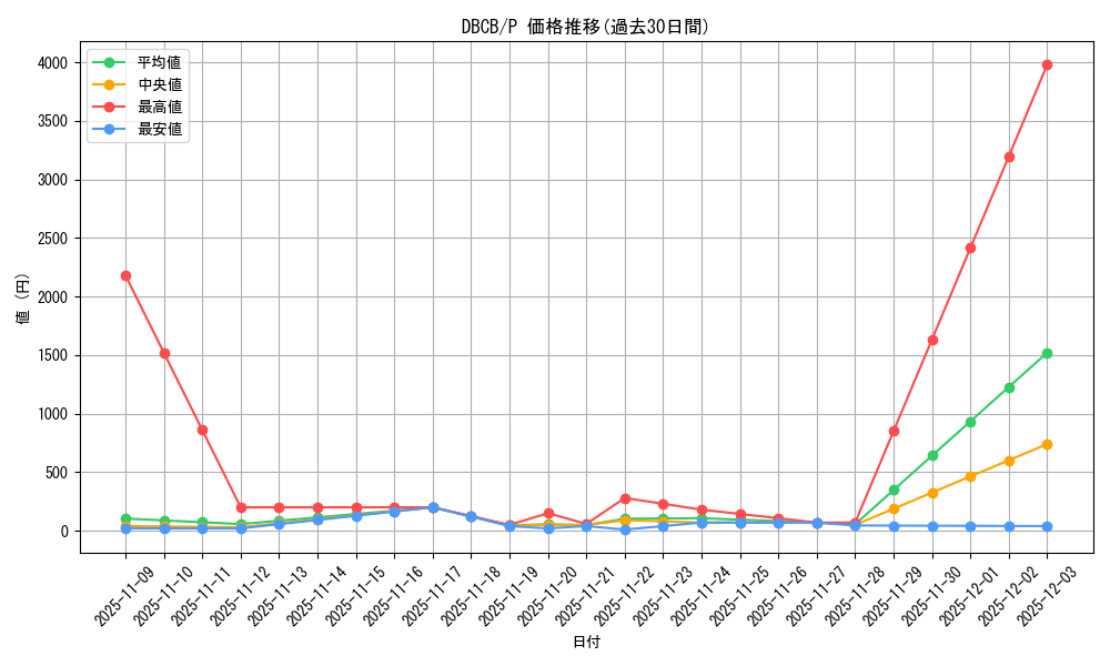 series_1050_rarity_2_graph