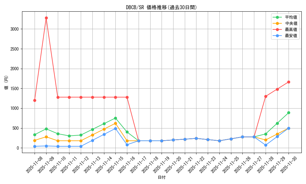 series_1050_rarity_3_graph
