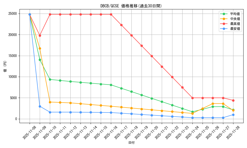 series_1050_rarity_408_graph