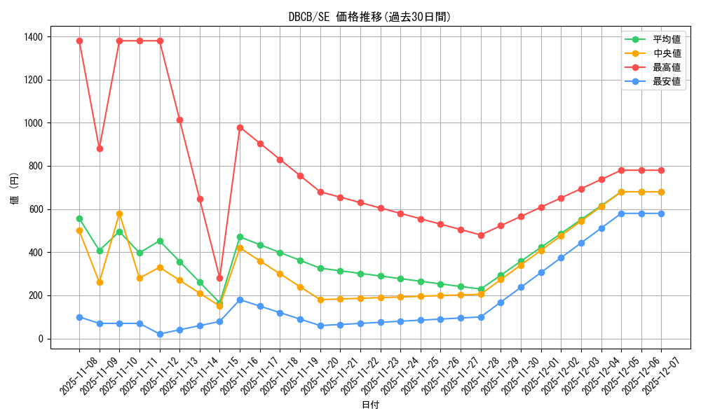 series_1050_rarity_5_graph
