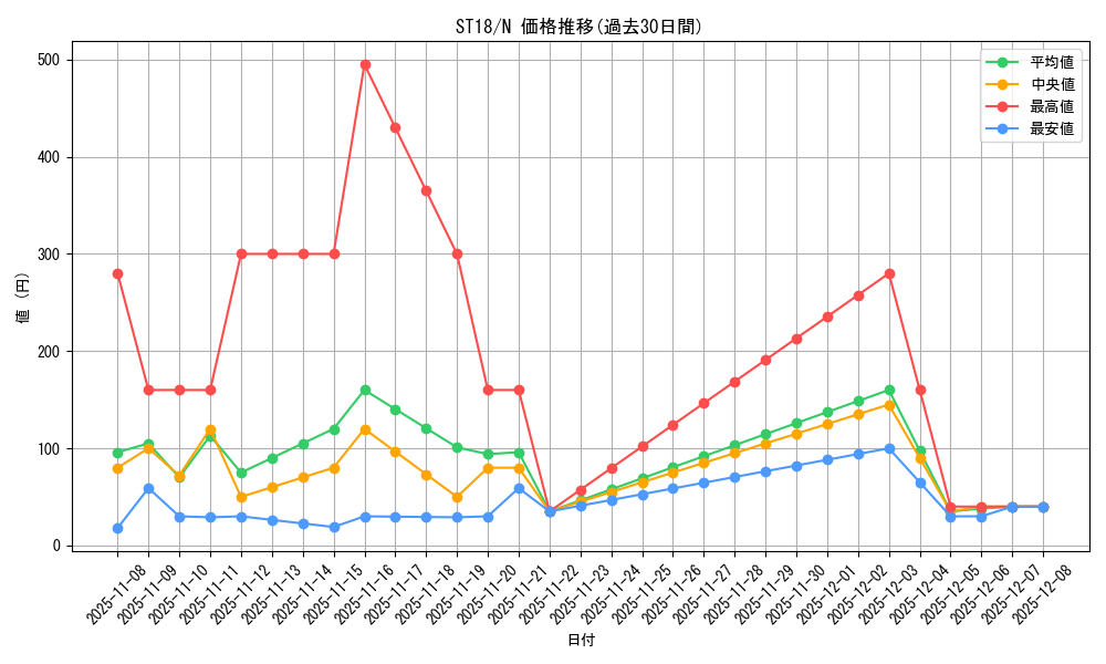 series_10672_rarity_1_graph