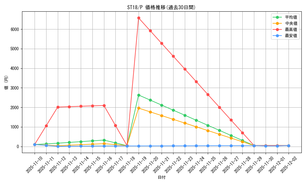 series_10672_rarity_2_graph