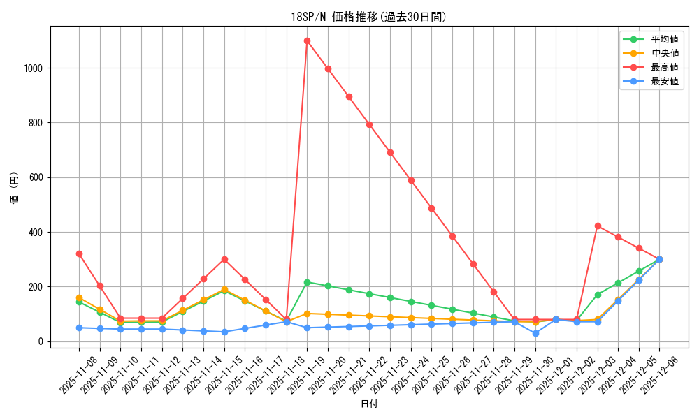 series_10681_rarity_1_graph