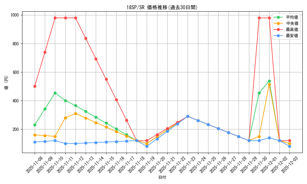 series_10681_rarity_3_graph