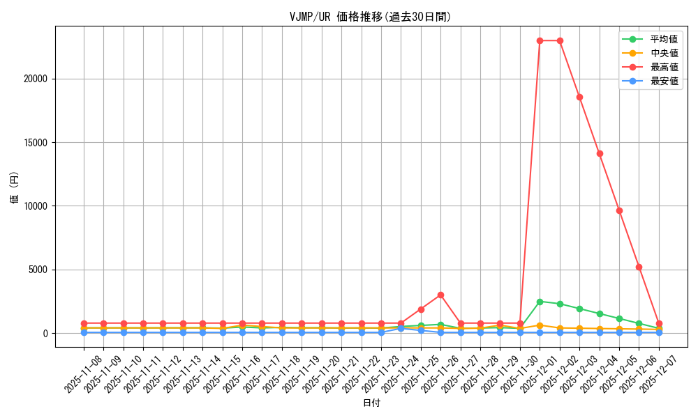 series_10693_rarity_7_graph