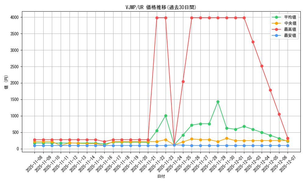 series_10698_rarity_7_graph