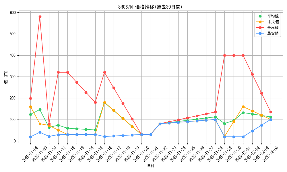series_10700_rarity_1_graph