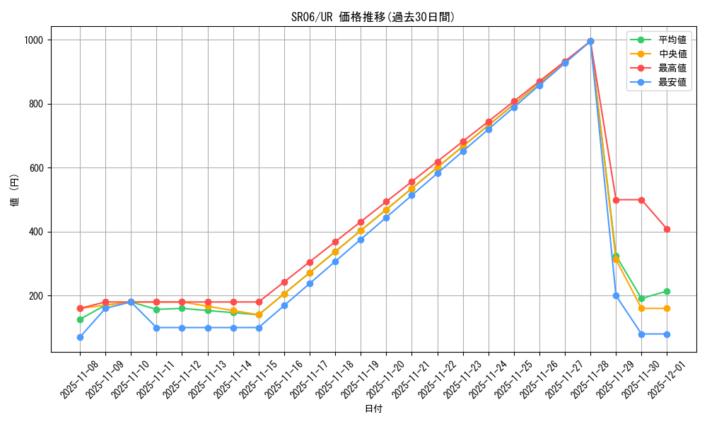 series_10700_rarity_7_graph
