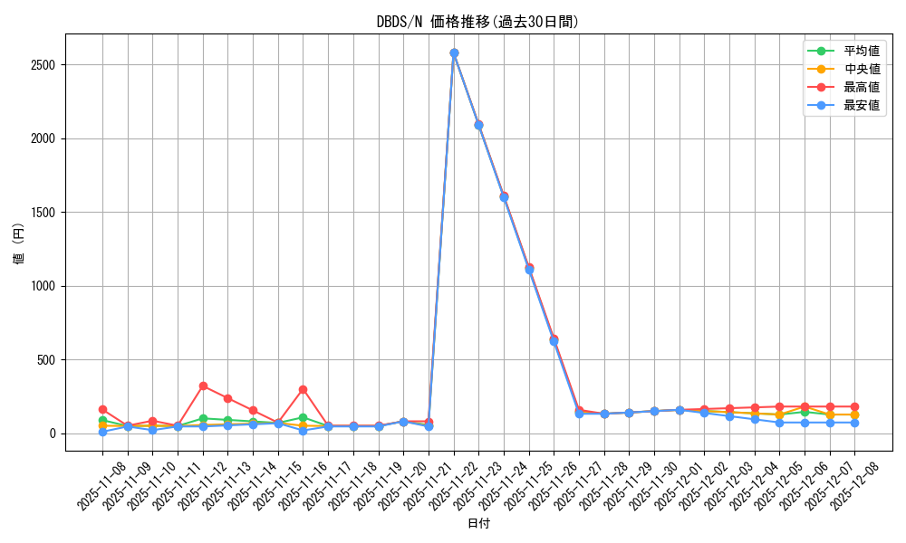 series_10709_rarity_1_graph