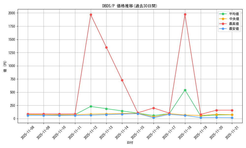 series_10709_rarity_2_graph