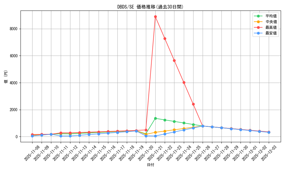 series_10709_rarity_5_graph