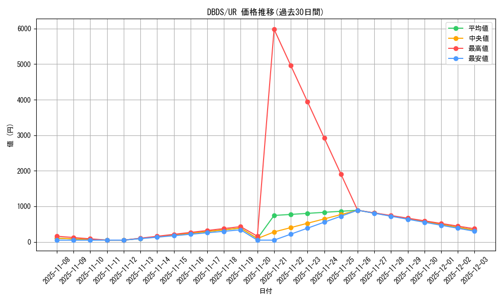 series_10709_rarity_7_graph