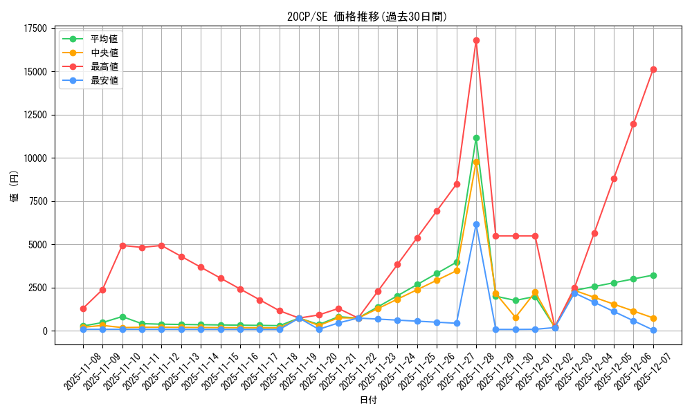 series_10798_rarity_5_graph
