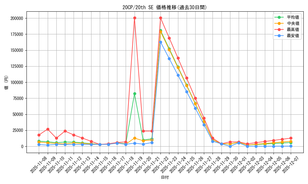 series_10798_rarity_7560_graph