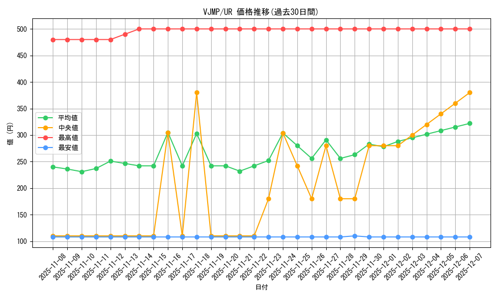 series_10871_rarity_7_graph