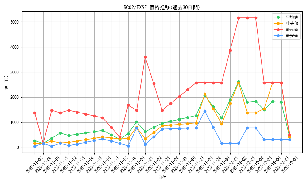 series_10878_rarity_1021_graph