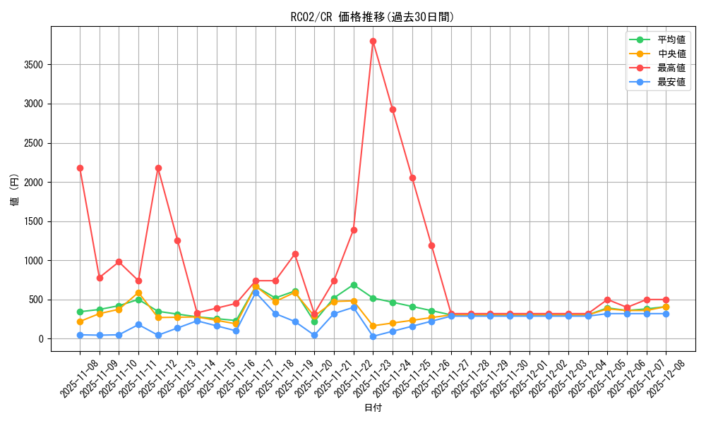 series_10878_rarity_1299_graph