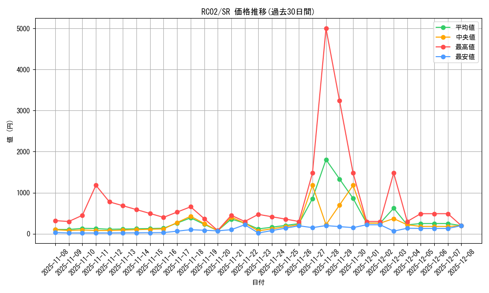 series_10878_rarity_3_graph