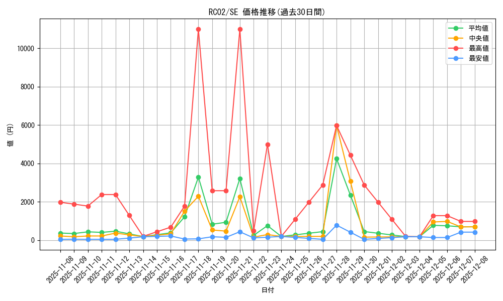 series_10878_rarity_5_graph