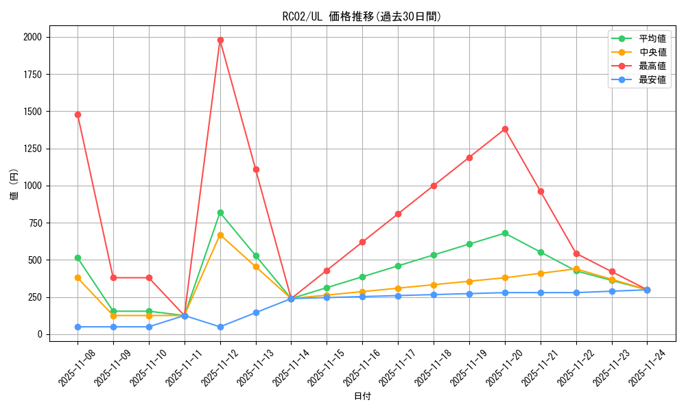 series_10878_rarity_77_graph